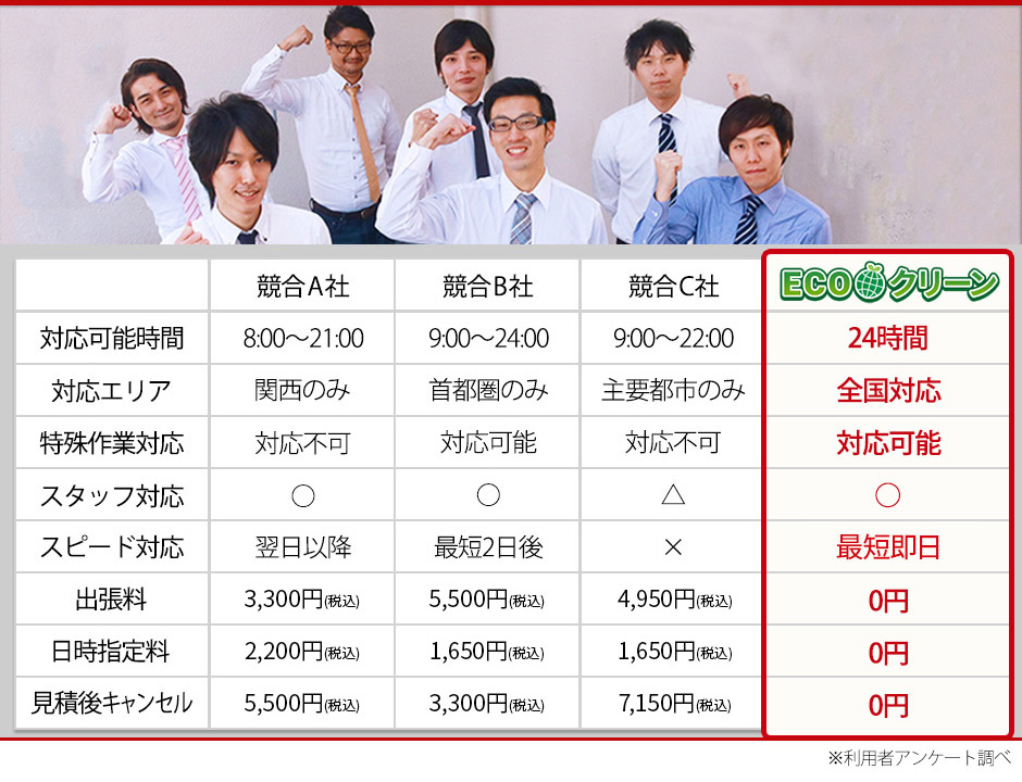 不用品回収他社比較